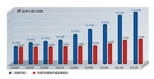 人民電器,人民電器集團(tuán),中國(guó)人民電器集團(tuán)