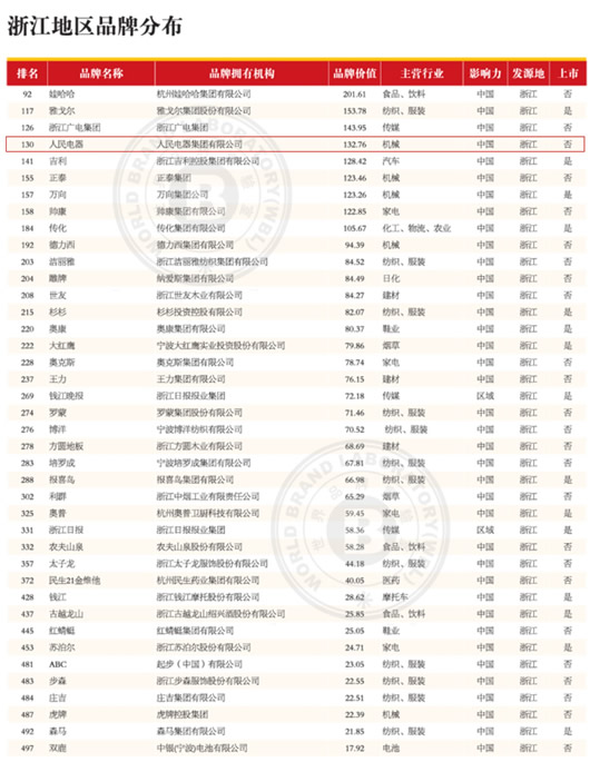 人民電器,人民電器集團(tuán),中國人民電器集團(tuán)